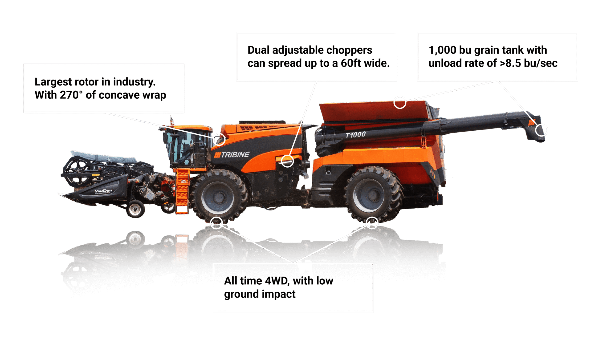 Tribine Harvester Features Diagram