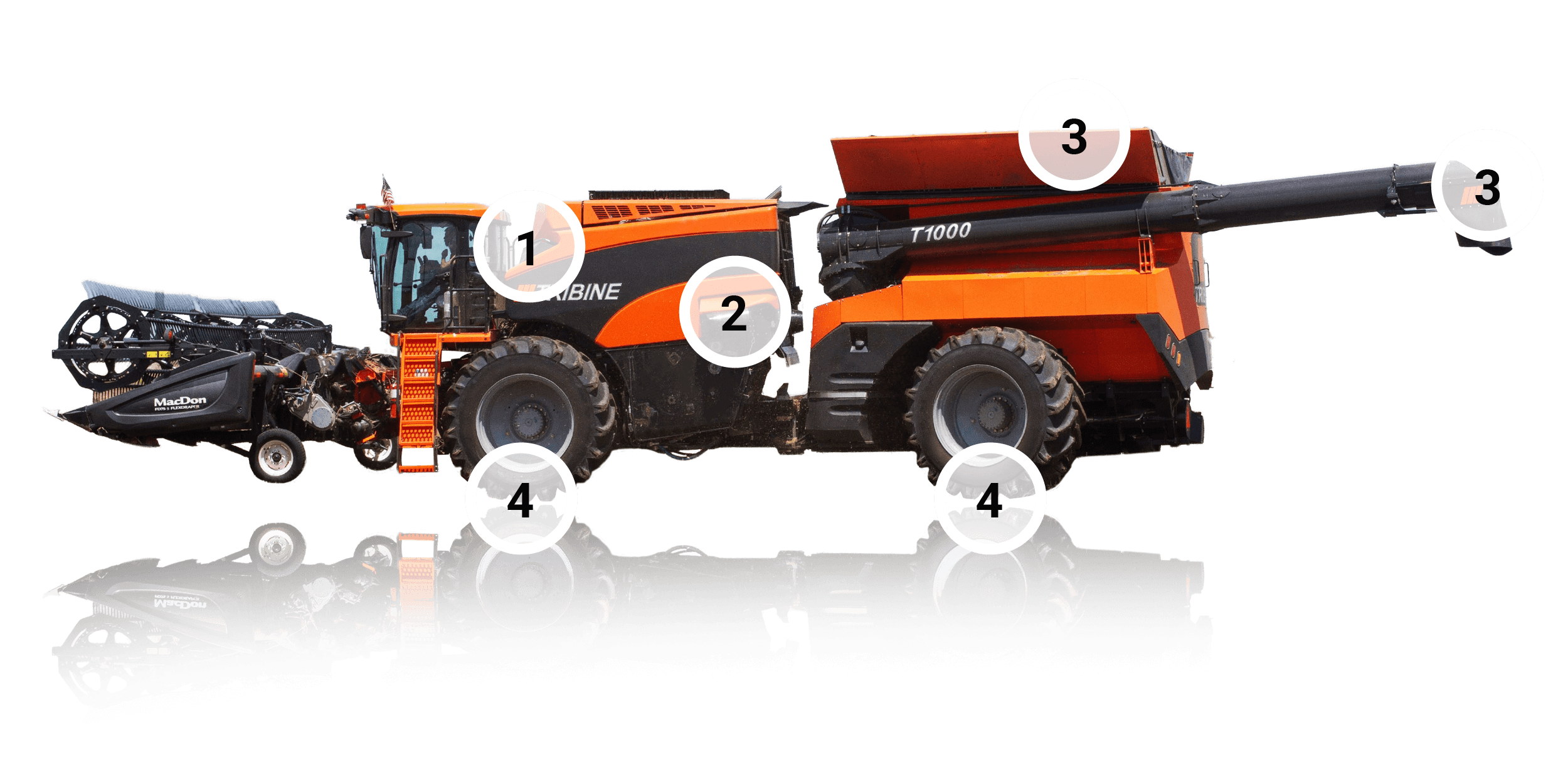 Tribine Harvester Features Diagram