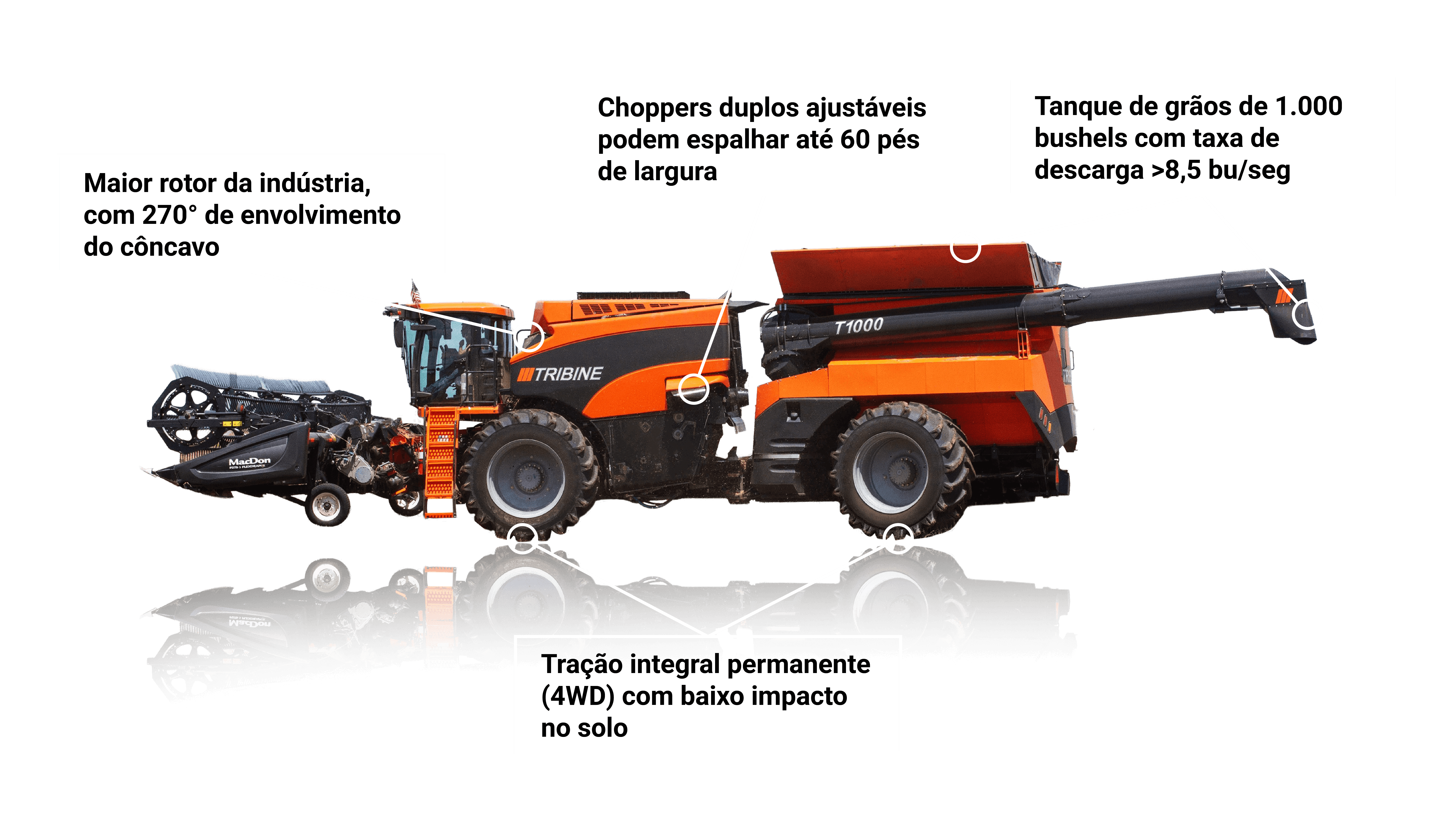 Diagrama de recursos do Tribine Harvester